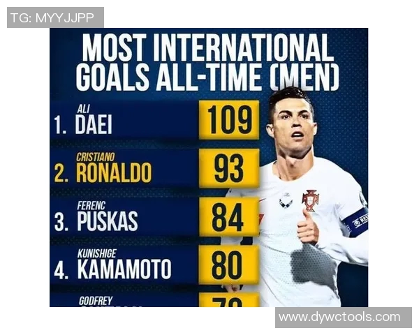 足球历史进球最多球员排行榜 盘点最伟大射手的辉煌成就