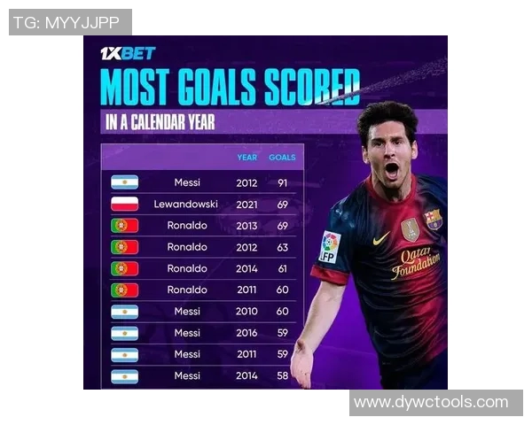 全球足球巨星进球数量排名一览 争议榜单与历史纪录解析 全球足球巨星进球数量排名一览 争议榜单与历史纪录解析